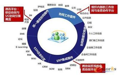 致远协同OA灵动管理简单工作协同致远-拓步ERP|ERP系统|ERP软件|免费ERP系统软件|免费进销存软件|生产管理软件|文档管理软件|仓库管理软件|免费下载-深圳拓步软件公司