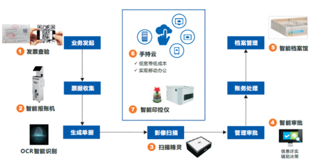 远光软件三个产品荣获广东省优秀软件产品奖