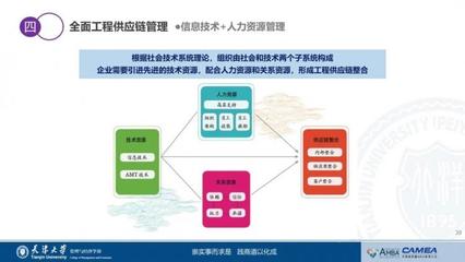 天津大学管理与经济学部 这份直播实录为你揭秘:工程与供应链相遇,会碰出怎样的火花?