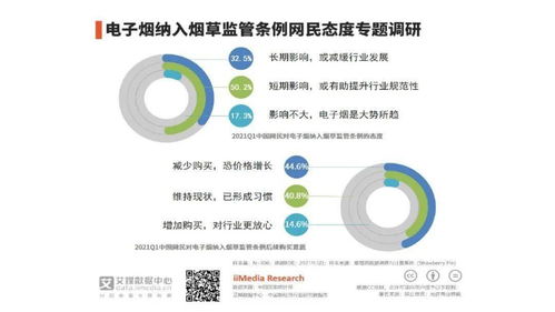 艾媒咨询 2022年中国新经济行业趋势报告